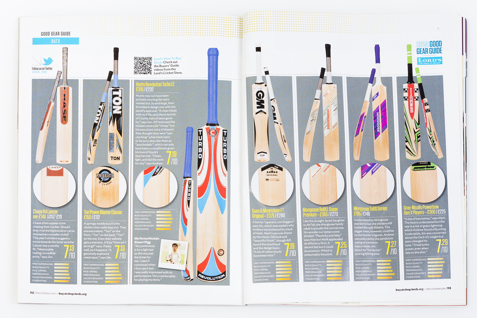 The Cricketer Magazine Good Gear Guide 2014. All photography courtesy Paul Carroll Photography / Portrait Collective. 